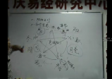 莫亚-四柱真途课程视频15个视频5集+资料