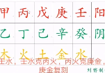 杨公风水培训《择日入门到精通》视频8集