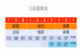 京斗云玄学数字预测:年轻人的“心灵导航”课5集视频课