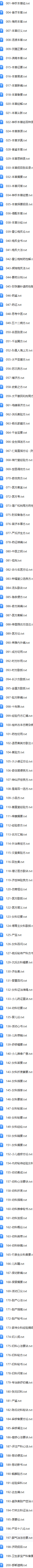 中医珍藏版古籍700余册  第1张