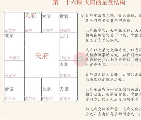 王员外斗数紫微斗数课程  第1张