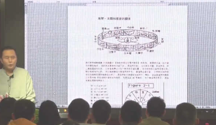 赵立新 江恩理论星象运行周期价格波动规律 股票内部培训视频课程  第1张