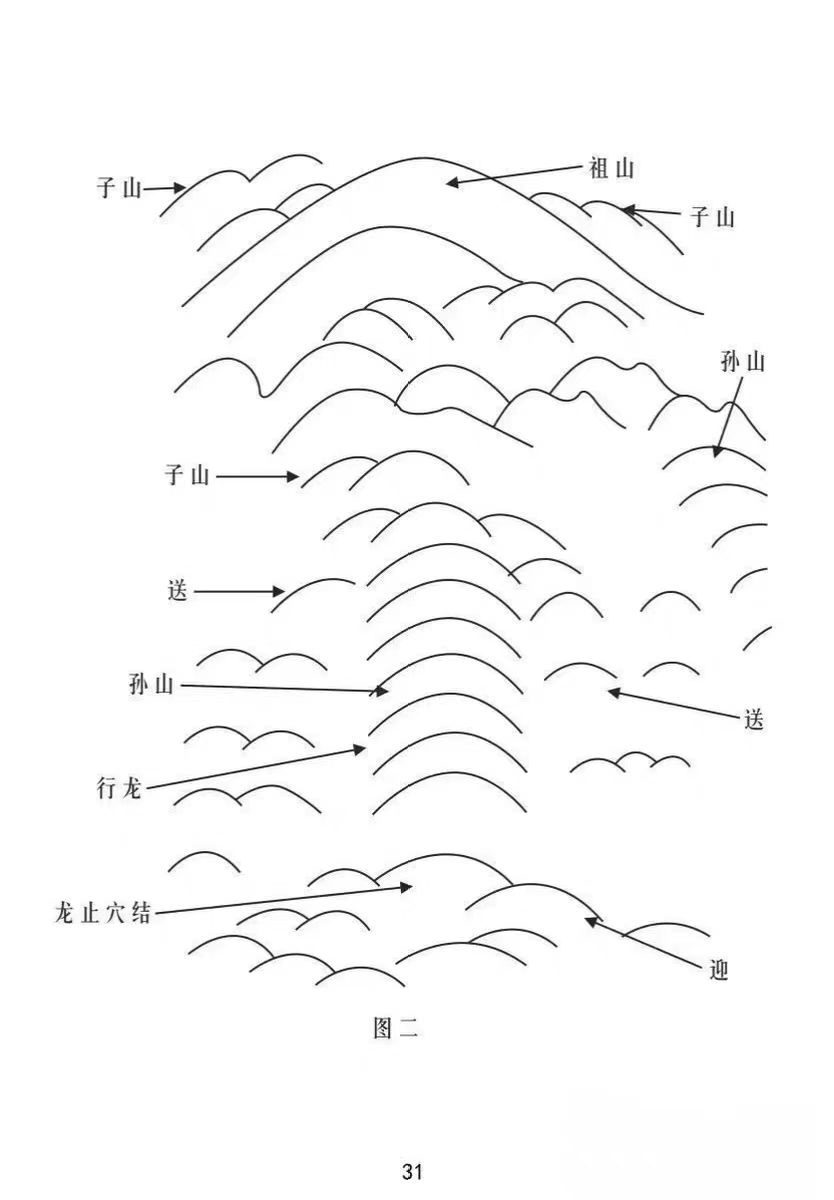 民间秘传天星风水理气-天星风水秘中秘  第6张