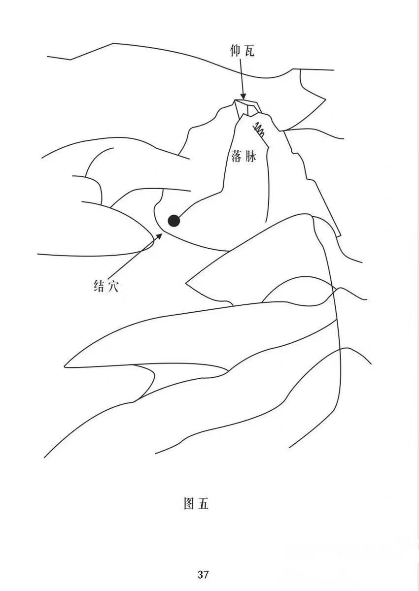 民间秘传天星风水理气-天星风水秘中秘  第7张