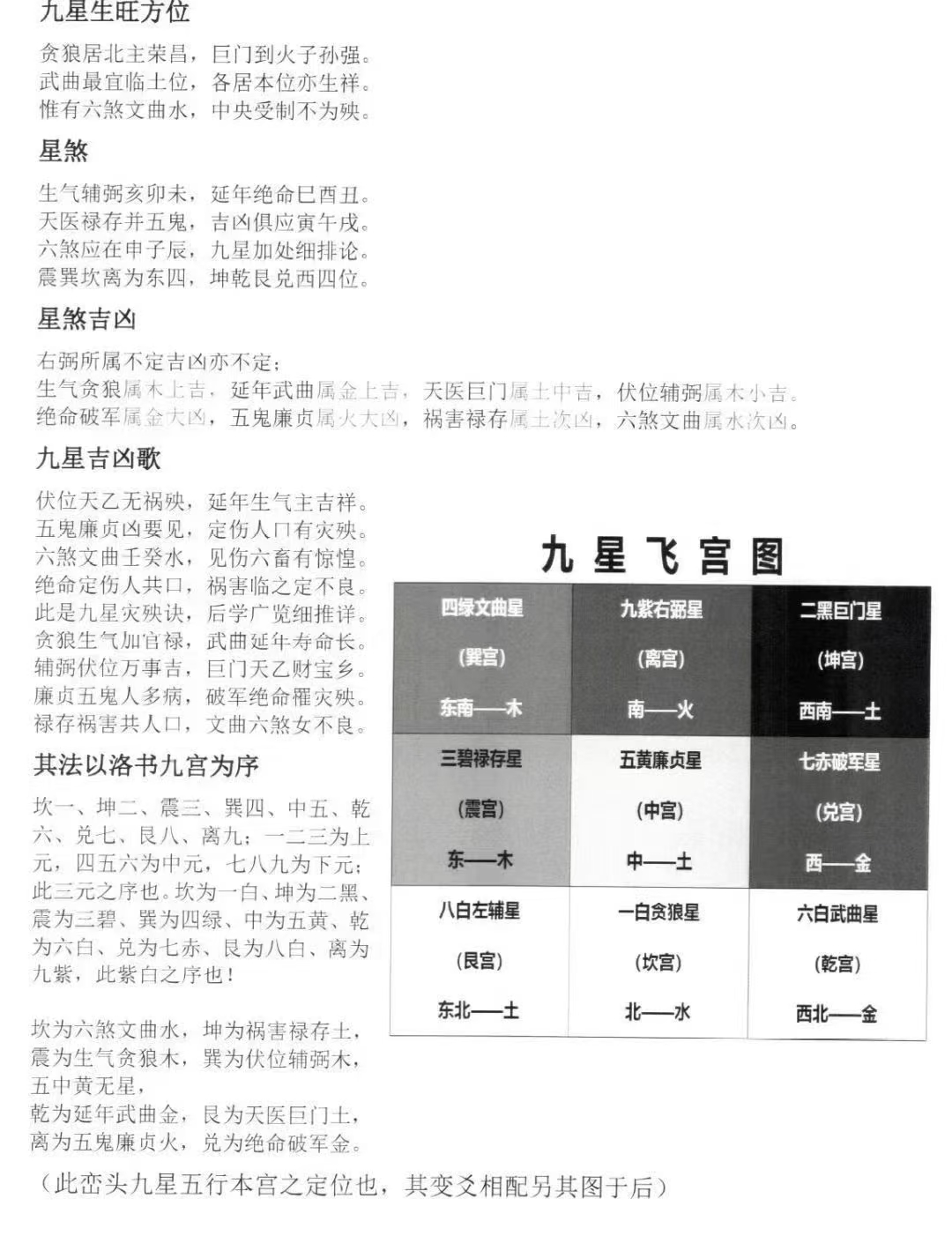 《杨公地理、家居、公司布局实用全集》  第8张