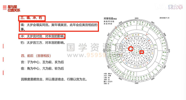 七政四余零基础到精通92节  第1张