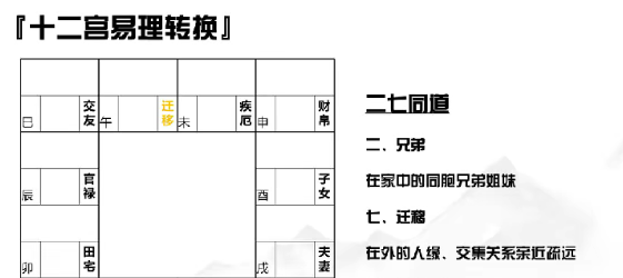 般若丞宴『紫薇斗数」飞星四化研修班  第2张