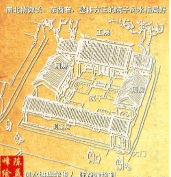 陈益峰谈八种风水最好的院子格局.pdf  第1张