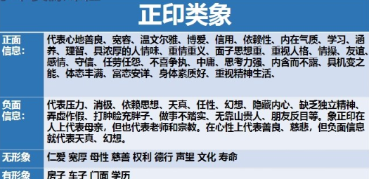 德啸十神核心类象.pdf 17页  第3张