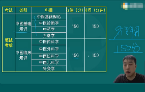 中医师承及确有专长  第1张