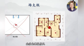 知易而行信笛老师风水传承课  第1张
