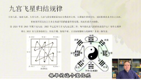 知易而行《知易而行 东篱老师 九宫飞星风水课家居布局环境能量》视频13集  第1张