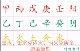 杨公风水培训《择日入门到精通》视频8集 第1张 杨公风水培训《择日入门到精通》视频8集 第1张