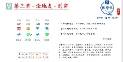 水木先生滴天髓10天干案例509集  第1张