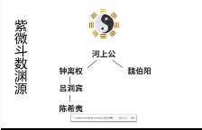 乾元老师《紫微斗数》48集  第1张