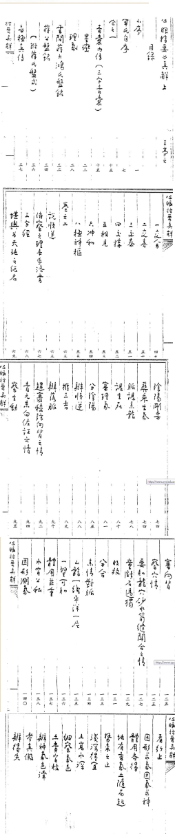 王亭之《心眼指要真解》.pdf  第2张