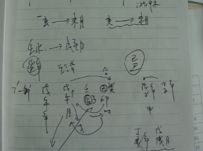 胡一鸣阴阳法面授班手稿笔记(手抄本，完整版)+音频课程  第1张