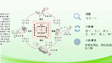 《八星数字能量系列大课 叶佩伦》视频21集  第1张