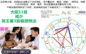 孟浩 M2行星的宫位  第1张